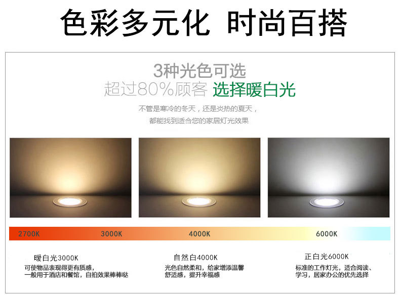 新款明装天花灯适用酒店商场COB MZ18-1商业照明广告灯_10